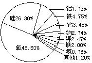 §3—4 元素元素符号 - 图1