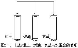 二、溶液的特征 - 图1