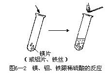 二、氢气的实验室制法 - 图2