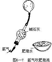 §6—2 氢气的性质 - 图1