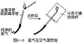 二、氢气的化学性质 - 图2