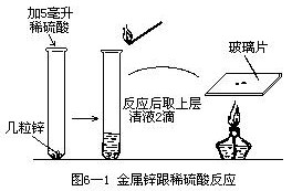 二、氢气的实验室制法 - 图1