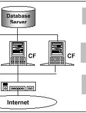 ColdFusion4.0 扩展能力