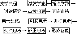 “导思—点拨”教学法 - 图4