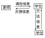 六步自学指导教学法 - 图4