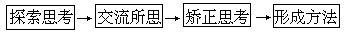 “导思—点拨”教学法 - 图3