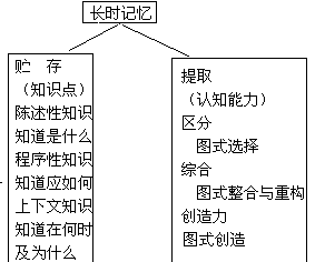 附：罗伯特·坦尼森的综合性教学设计模式 - 图2