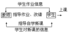 六步自学指导教学法 - 图1