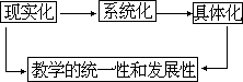 附：当代课堂教学结构模式（摘编） - 图1