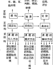 新时期小学教学指南：高境界教学的核心