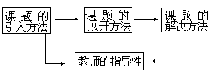 附：当代课堂教学结构模式（摘编） - 图3