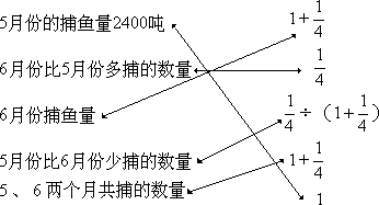 二、在知识讲授中，加强数学素质的培养 - 图2