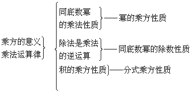 一、贯穿知识的形成过程 - 图2