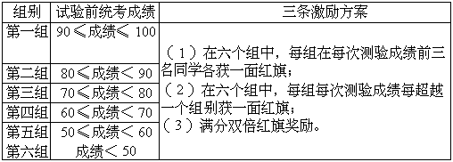 一、分层激励，调动不同层次学生学习的积极性 - 图1