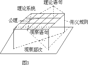 少年哲学向导丛书：科学殿堂里的哲学之光—科学中哲学问题漫谈 - 图6