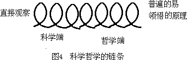 少年哲学向导丛书：科学殿堂里的哲学之光—科学中哲学问题漫谈 - 图7