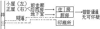 图示式板书 - 图1