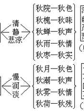 普九义务教材通用教案设计精编 中学卷：中学语文通用教案设计精编之一