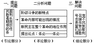 三、板书要根据文章的体裁设计 - 图2