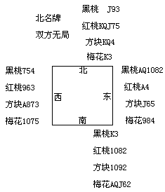 桥牌计分 - 图1