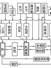 中小学生农村教育知识文库：能源