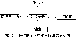 电脑系统的标准配置 - 图2