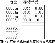 存储器 - 图1