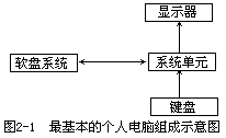 电脑系统的标准配置 - 图1