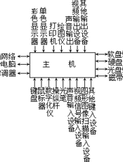 二十一世纪中小学生素质教育文库(22)计算机入门