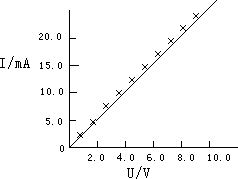 §1.5 实验数据处理 - 图2