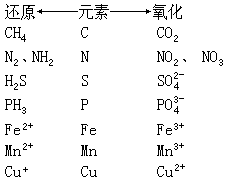 土壤的组成和性质 - 图5