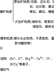 环境教育教师指导书