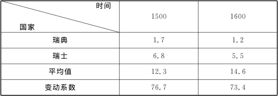 第五章  英国农村劳动力转移与城市化的发展时期(一) - 图6