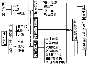 环境控制论 - 图1