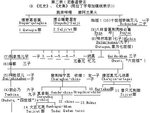 及其社会的发展 - 图5