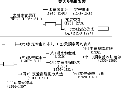 第八节 欧 洲 - 图1