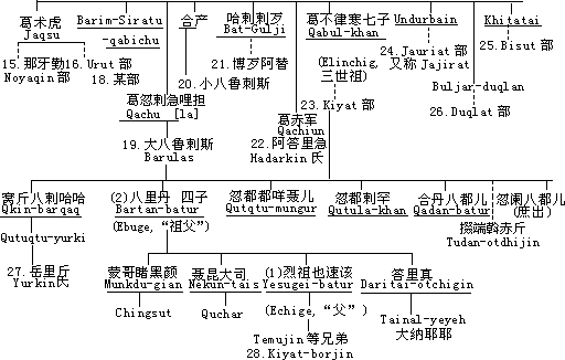 及其社会的发展 - 图6