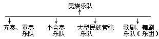 第二章 民族乐队 - 图1