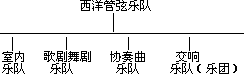 一、何为西洋管弦乐队 - 图1