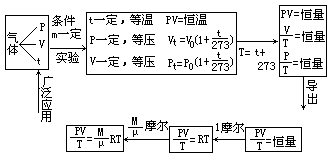 如何设计课堂结尾 - 图1