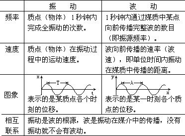 如何指导学生搞好总复习 - 图1