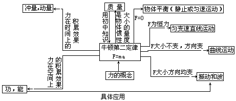 怎样在物理教学中设计好板书、板画 - 图1