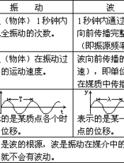 中学物理教师教学基本功讲座