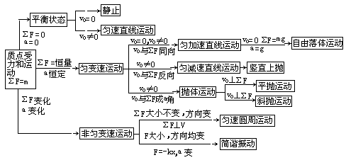 如何指导学生搞好总复习 - 图5