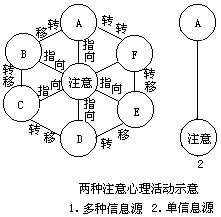 优势论证 - 图1