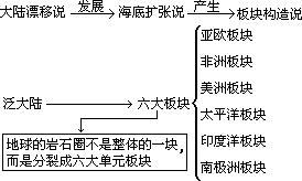 板书 - 图2