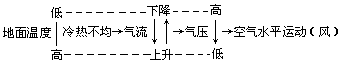 板书 - 图1