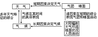 板书 - 图4