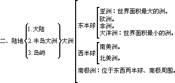 九、大洲和大洋 - 图1