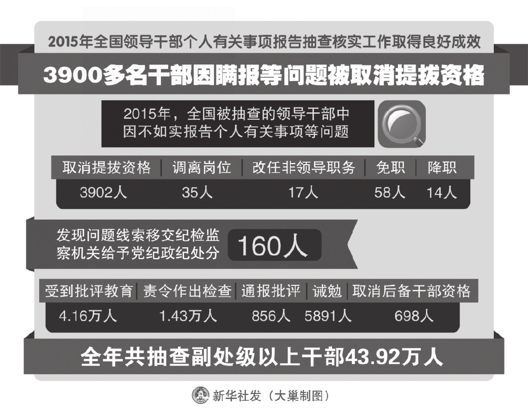 第六章 不能在个人重大问题上隐情不报 - 图1